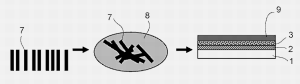 Nanocomposite photoactif et son procédé de fabrication / Photoactive nanocomposite and method for the production thereof