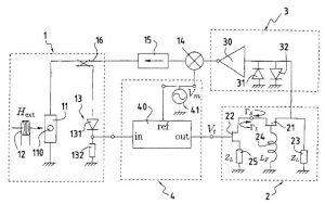 Oscillateur pour hyperfréquences accordé avec un mince film ferromagnétique