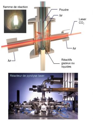 Nanoparticles by laser pyrolysis