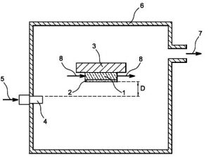 Substrat, notamment en carbure de silicium, recouvert par une couche mince de nitrure de silicium stœchiométrique, pour la fabrication de composants électroniques, et procédé d’obtention d’une telle couche