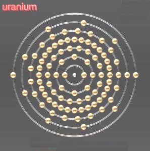 Génotoxicité de l’uranium