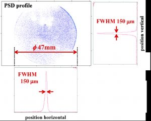 Micro-beam of highly charged ions