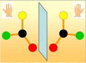 Chirality and folding of peptide chains