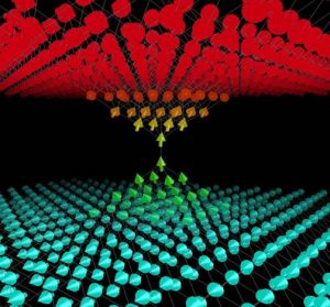 Réunion thématique du GDR DFT++  Apport de la structure électronique au Nanomagnétisme