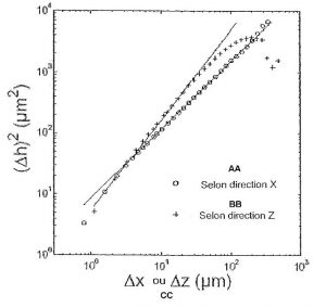 Procédé et système de détermination du parcours de propagation d’au moins une fissure à partir d’une ou de surface(s) de rupture crées par cette ou ces fissure(s)