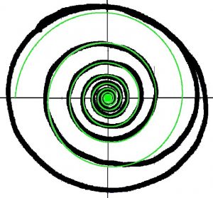 Towards a ultra-sensitive optical  near-field microscope