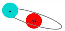 Journée théorie : Structure électronique et modélisation atomistique à l’IRAMIS (présentations)