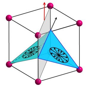 Coexistence de la ferroélectricité et du magnétisme dans le composé multiferroïque BiFeO3