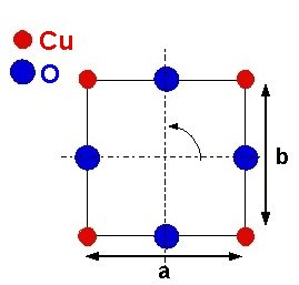 Observation dans les supraconducteurs à haute température critique d’un état électronique présentant des propriétés analogues à celles des cristaux liquides.