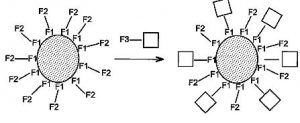 Utilisation de nanoparticules à cœœur métallique et double enrobage organique en tant que catalyseurs et nanoparticules utiles comme catalyseurs