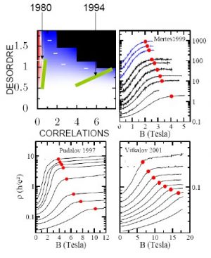 A new state of matter inside your computer&nbsp;?