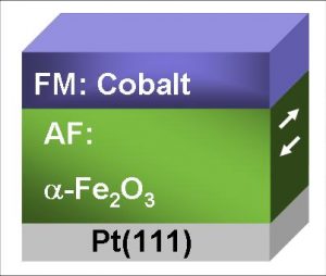 Origine de la distribution des domaines antiferromagnétiques dans les films minces Fe2O3