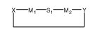 Cyclopeptides utilisables en tant qu’inhibiteurs d’enzymes protéases du type MMP