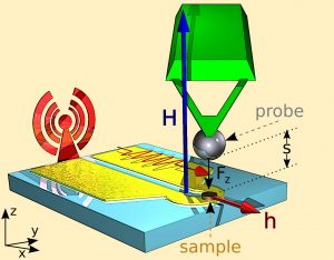 Frequency control of vortex core polarity in a magnetic nanodisk