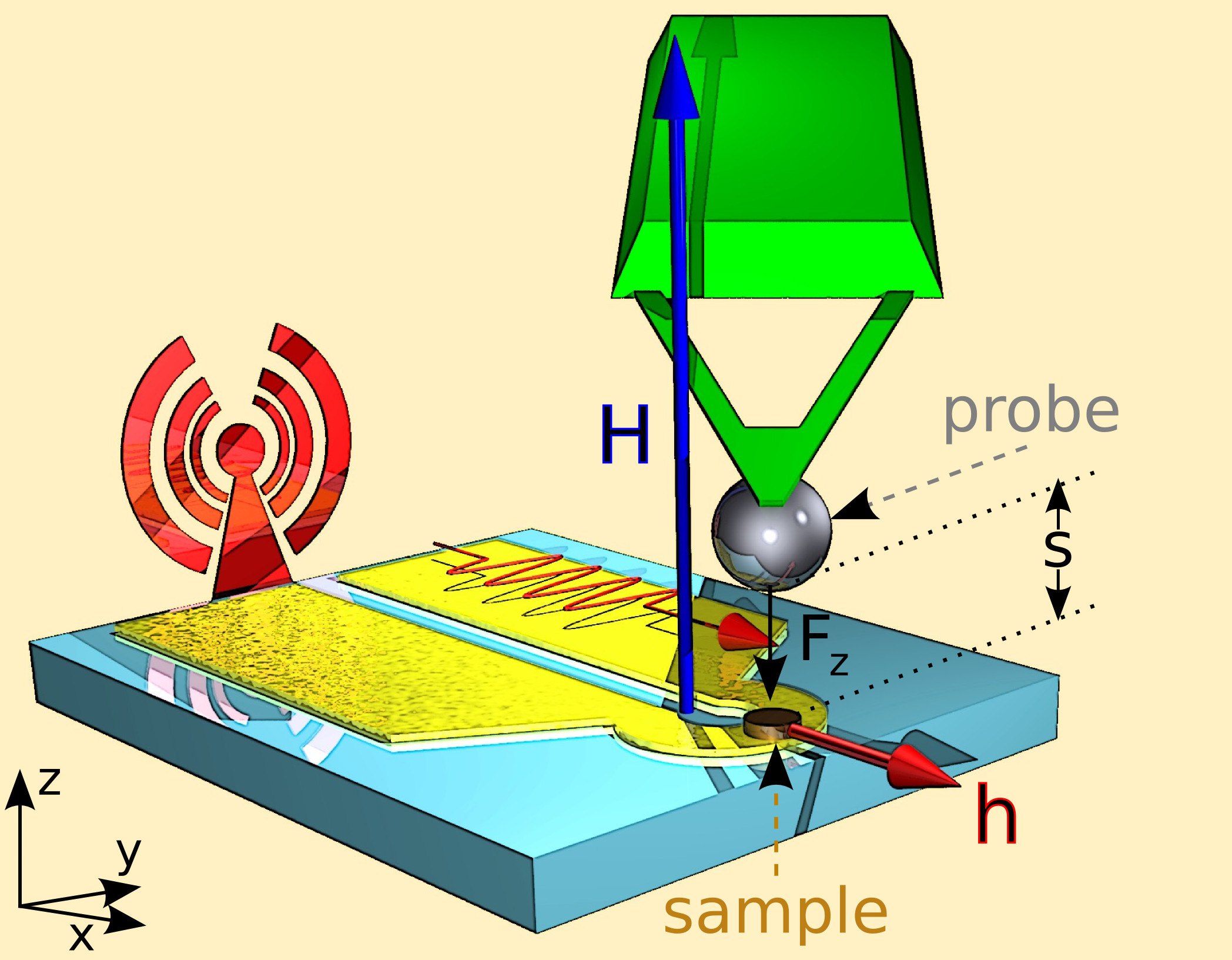 Frequency control of vortex core polarity in a magnetic nanodisk - SPEC