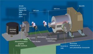 MOMAC : Pole Molybdène pour la matière condensée