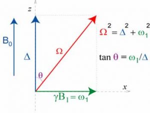 NMR: Relaxation studies in the presence of off-resonance rf irradiation