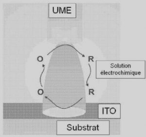 Procédé pour graver une couche d’oxyde métallique conducteur utilisant une microélectrode