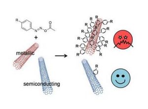 Une voie d’accès bon marché aux nanotubes semi-conducteurs « purs » ?