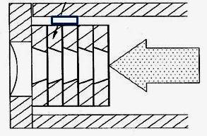 : Dispositif optique pour analyser un échantillon par diffusion d’un faisceau de rayons X, dispositif de collimation et collimateur associes