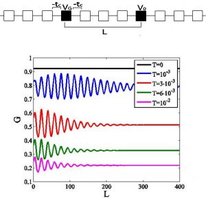 Interférométrie électronique induite thermiquement:  En quoi l’ouverture d’un contact quantique ponctuel est une forme de résonance