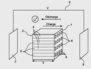 Membrane minérale a électrolyte pour dispositifs électrochimiques, et dispositifs électrochimiques la comprenant