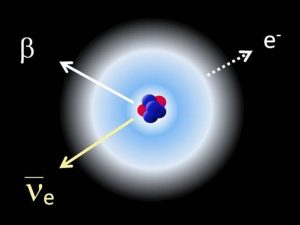 Noyaux exotiques, radioactivité β et physique atomique : « Quand une approximation en mécanique quantique est bien vérifiée »