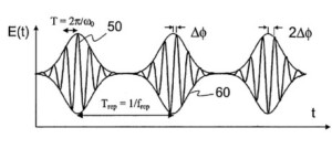 Laser impulsionnel femtoseconde stabilise et proc&eacute;d&eacute; de stabilisation