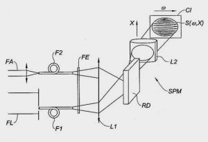 Dispositif et procédé de caractérisation d’un faisceau de lumière