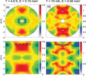 Un liquide de spin qui ne gèle pas à 0,07K : Tb2Ti2O7