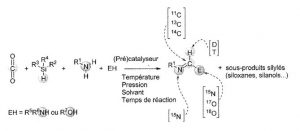 Procédé de préparation de composés azotés