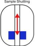 New NMR instrumentation for high-resolution analysis of slow molecular motion