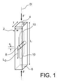 Procédé de mesure de la ténacité d’un matériau.