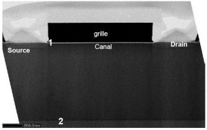 Des interfaces bien maitrisées, pour la réalisation de composants basse consommation CMOS III-V de type antimoniure