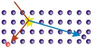 Vieillissement sous irradiation de cellules solaires pour des applications spatiales.