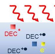 Étude accélérée du vieillissement des batteries lithium-ion par chimie sous rayonnement