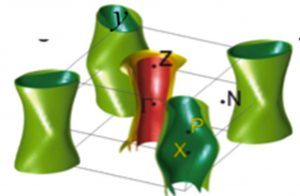 Démonstration de supraconductivité de type s avec noeuds dans le Ba(FeAs1-xPx)2