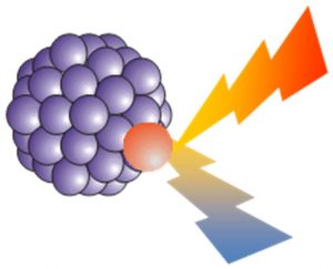 Modélisation de la dissipation d’énergie dans un système hôte-invité électroniquement excité