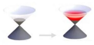 Réalisation d’un gaz bidimensionnel d’électrons, par l’excitation laser d’un isolant topologique