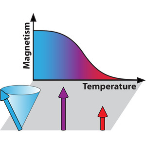 Tracking down nano-size current loops in superconductor materials, using polarized neutrons