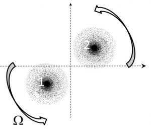 Le vide peut-il freiner deux atomes en rotation ? – Généralité du caractère inélastique des collisions atomiques (induit par les fluctuations quantiques)