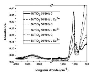 Procédé d’extraction de tensioactif d’un matériau nanoporeux