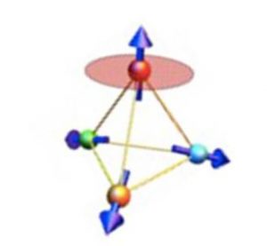 Fragmentation magnétique dans les glaces de spin