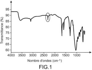 Accumulateur au lithium comprenant un matériau d’électrode positive a base d’un matériau carbone spécifique fonctionnalise par des composés organiques spécifiques