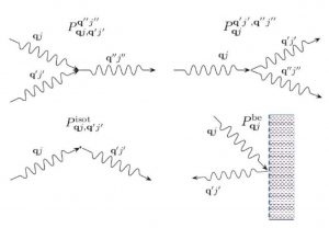 Étude ab initio de la réduction du transport de chaleur dans le bismuth par nanostructuration