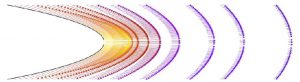 Mesures en sonde atomique tomographique : fragmentation et ionisation d’un ion moléculaire sous champ électrique intense