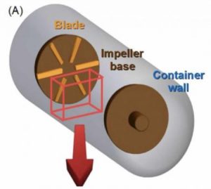 Comprendre la génération d’un champ magnétique au cœur des étoiles et des planètes