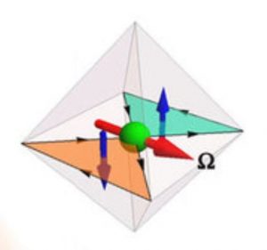 Similarité des propriétés structurales et magnétiques de composés iridates et de supraconducteurs haut Tc à base de cuivre