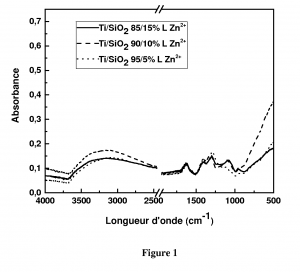 Procédé de préparation de nouveaux nanomatériaux / Method for the production of new nanomaterials