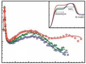 Three-legged 2,2′-bipyridine monomer at the air/water interface: monolayer structure and reactions with Ni(II) ions from the subphase